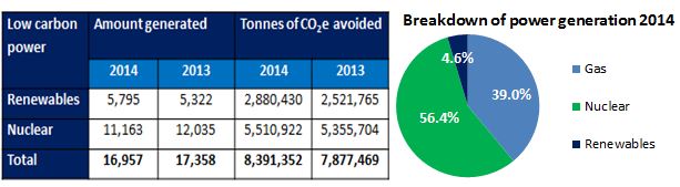 carbon intensity carbon intensity