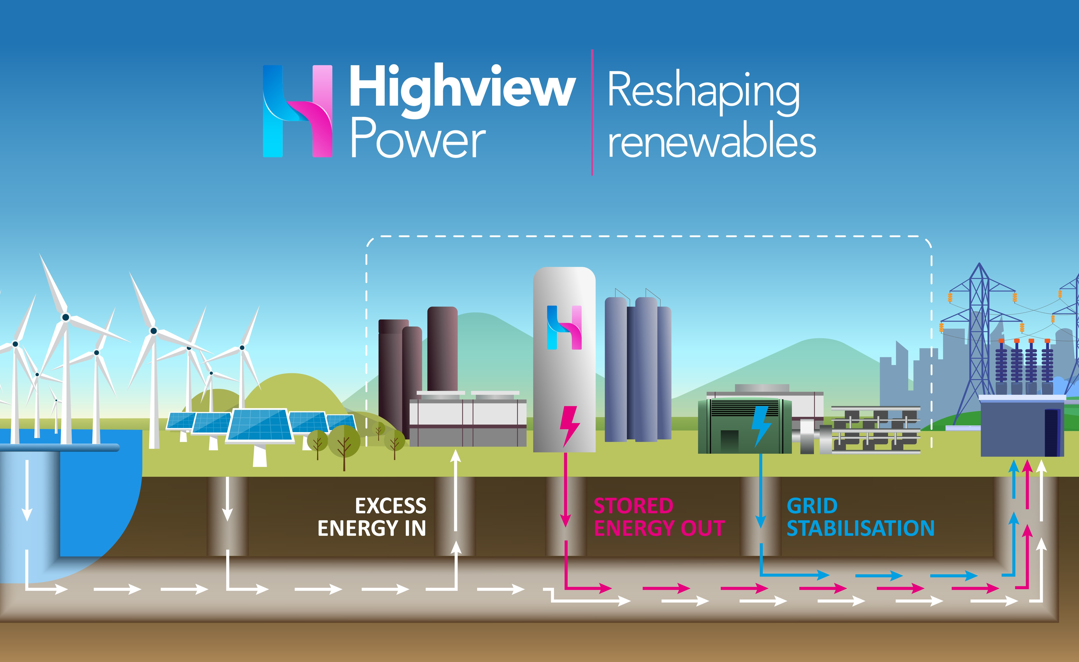 Highview Power Infograhic